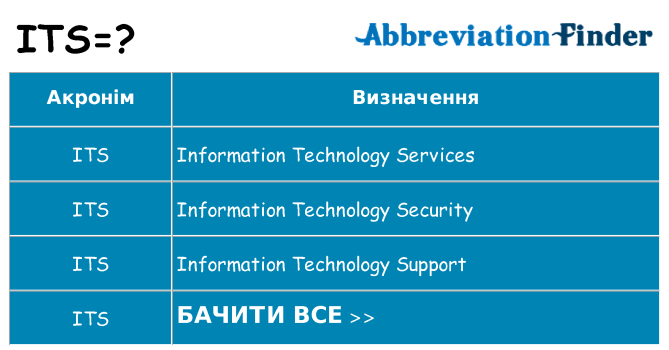 Що its означають