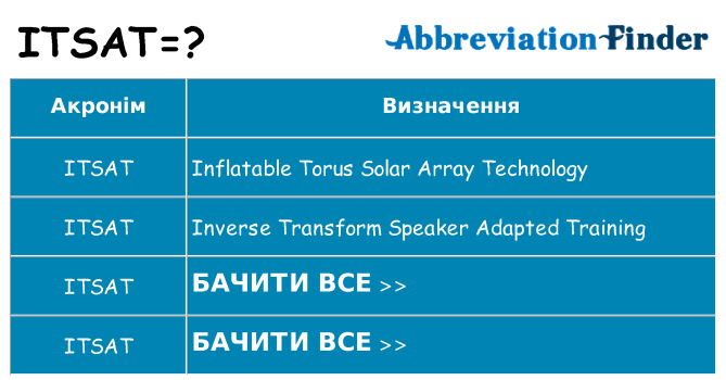 Що itsat означають