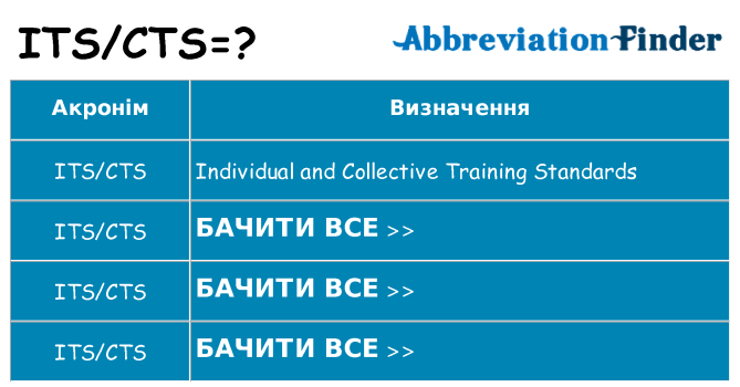 Що itscts означають