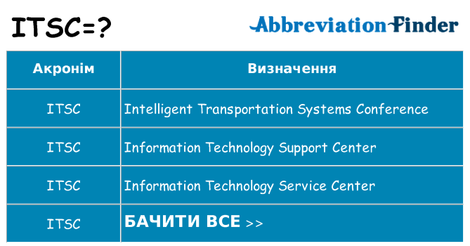 Що itsc означають