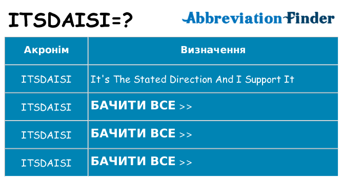 Що itsdaisi означають