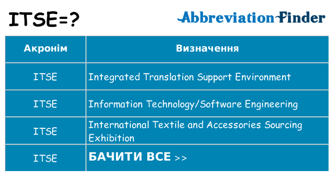 Що itse означають