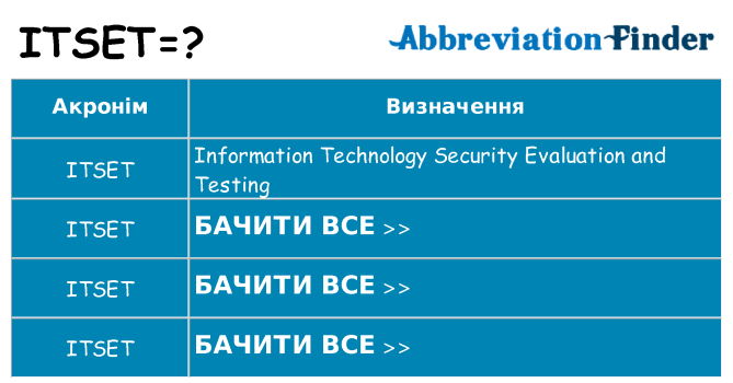 Що itset означають