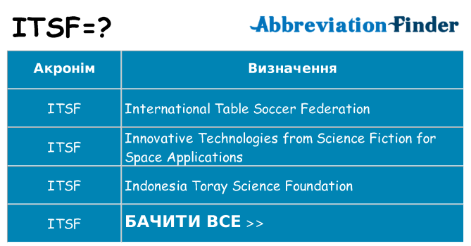 Що itsf означають