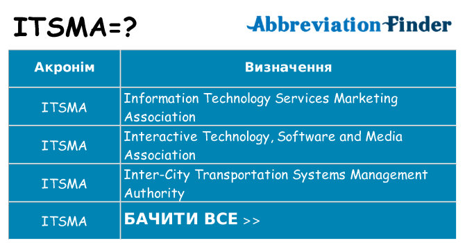 Що itsma означають