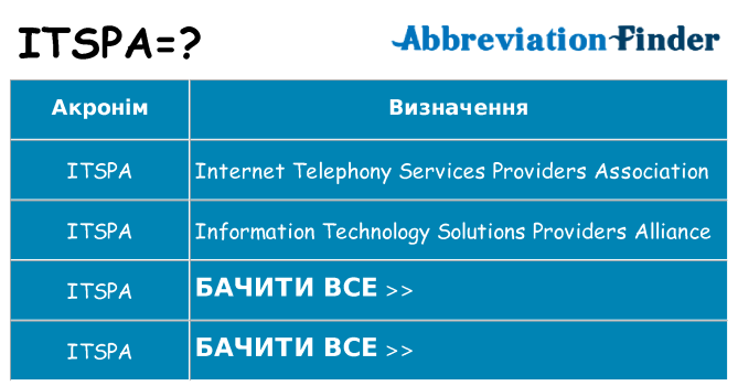 Що itspa означають