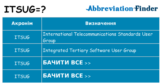 Що itsug означають