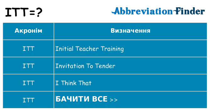 Що itt означають