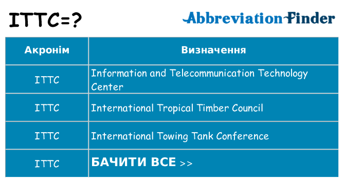 Що ittc означають