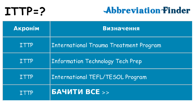 Що ittp означають