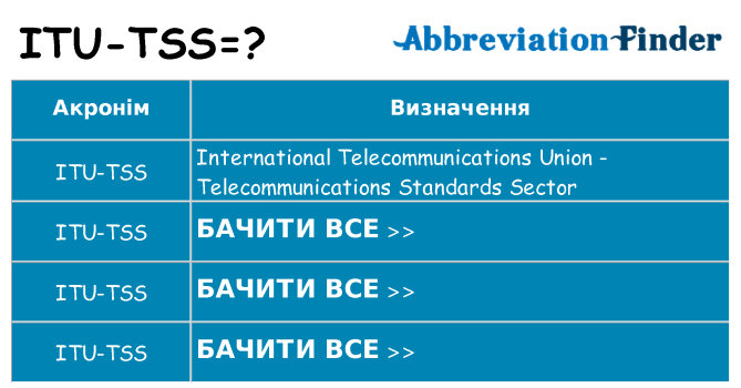 Що itu-tss означають