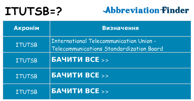Що itutsb означають