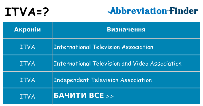 Що itva означають