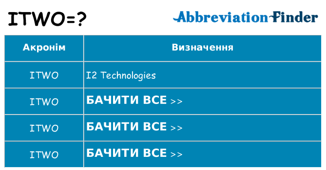 Що itwo означають