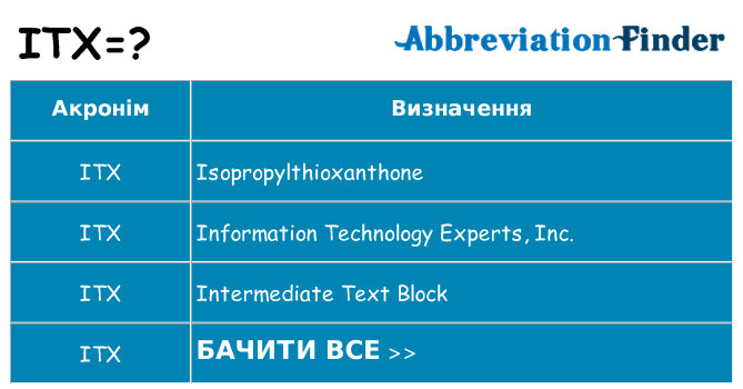 Що itx означають