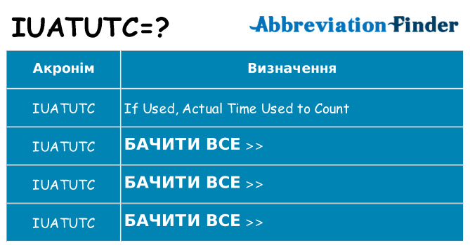 Що iuatutc означають