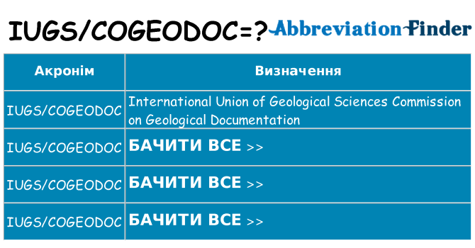 Що iugscogeodoc означають