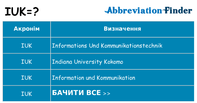 Що iuk означають
