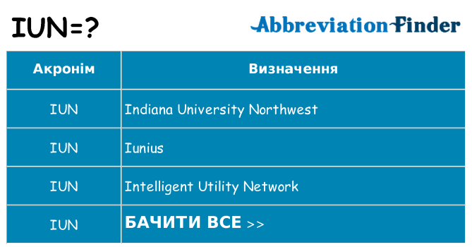 Що iun означають