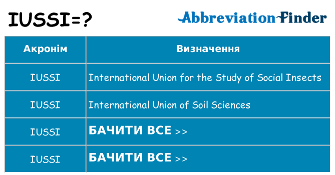 Що iussi означають