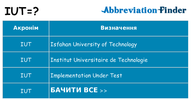 Що iut означають
