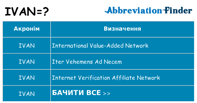 Що ivan означають