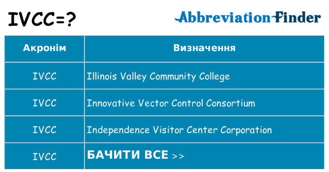 Що ivcc означають