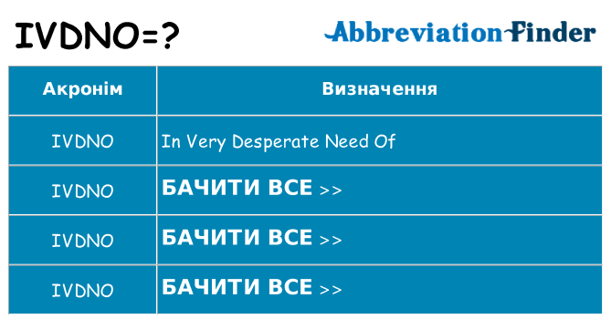 Що ivdno означають