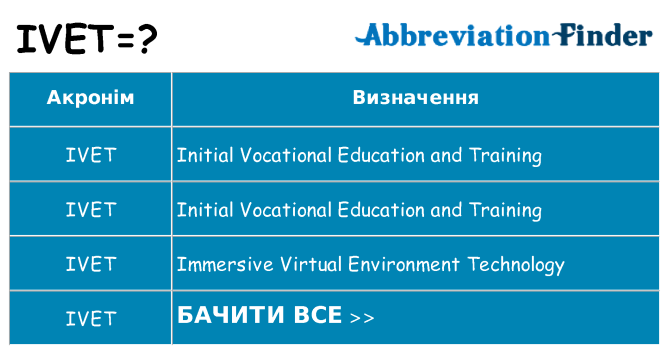 Що ivet означають