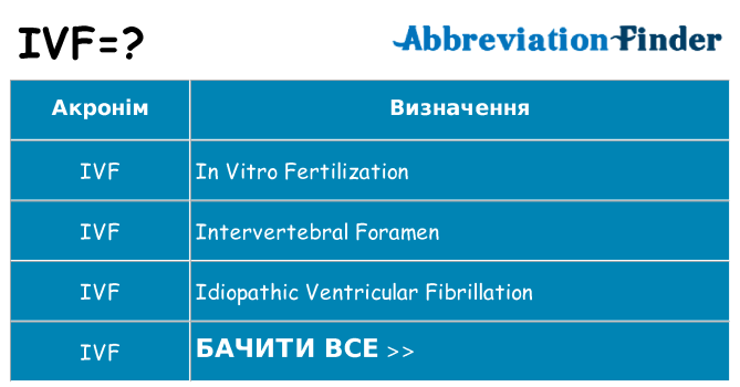 Що ivf означають