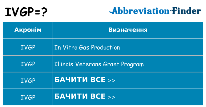 Що ivgp означають