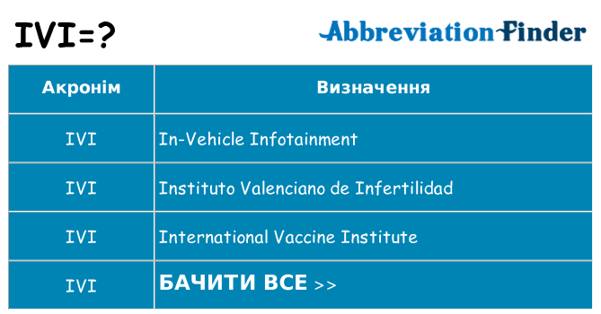 Що ivi означають