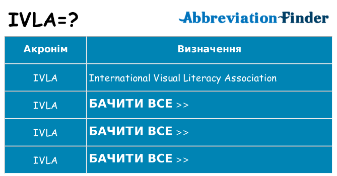 Що ivla означають