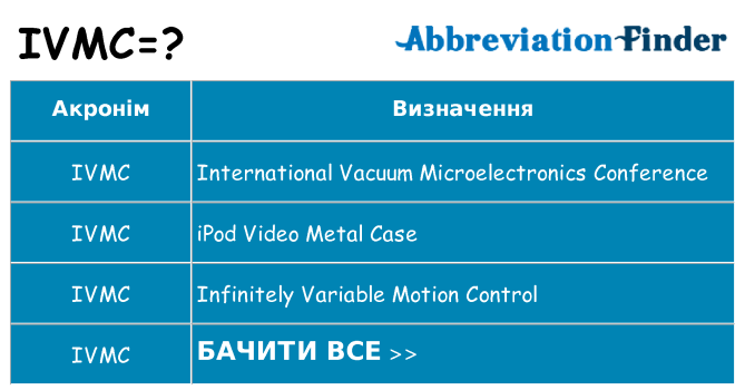 Що ivmc означають