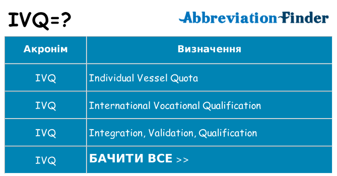 Що ivq означають