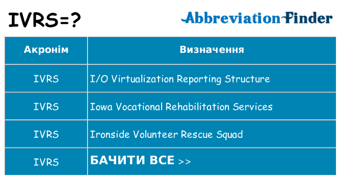 Що ivrs означають