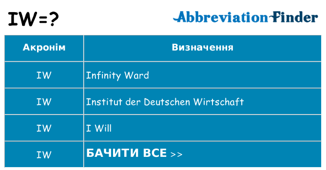 Що iw означають