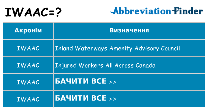 Що iwaac означають