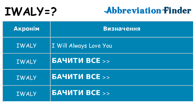 Що iwaly означають