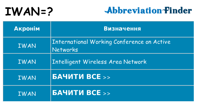 Що iwan означають