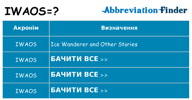 Що iwaos означають