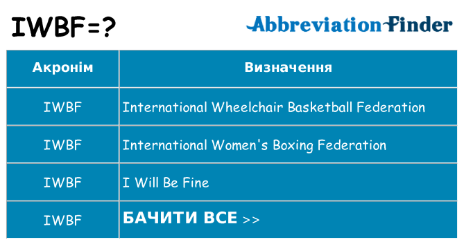 Що iwbf означають