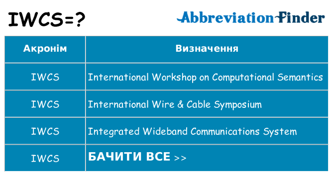 Що iwcs означають