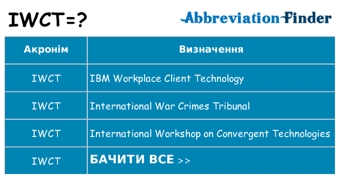 Що iwct означають