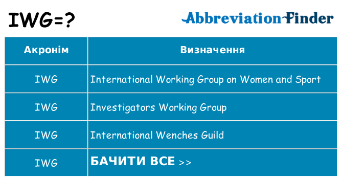Що iwg означають
