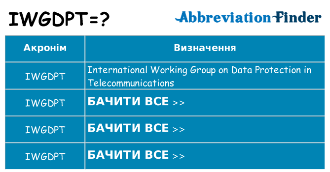 Що iwgdpt означають