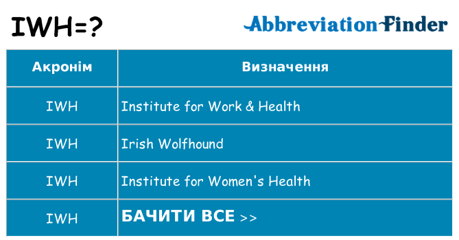 Що iwh означають