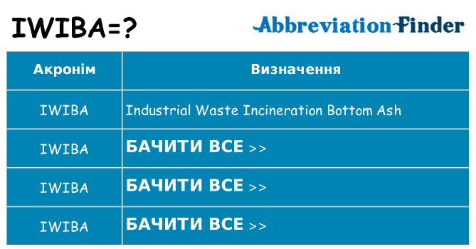 Що iwiba означають