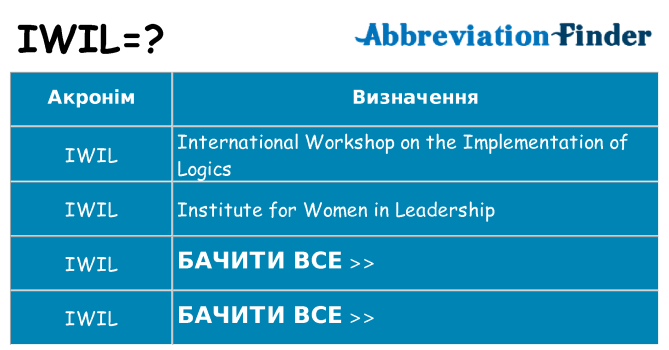 Що iwil означають