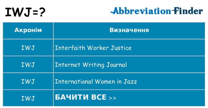 Що iwj означають